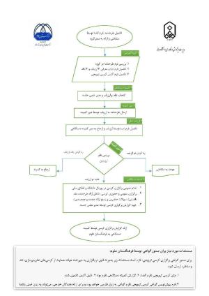 فراخوان برگزاری کرسی‌های ترویجی در دانشگاه مراغه