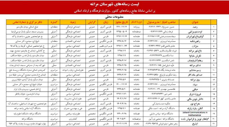 آخرین لیست رسانه های شهرستان مراغه بر اساس سامانه جامع رسانه های کشور -  وزارت فرهنگ و ارشاد اسلامی